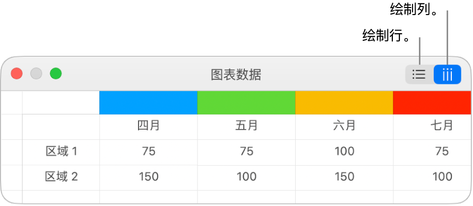 图表数据编辑器,带有绘制行和绘制列按钮。