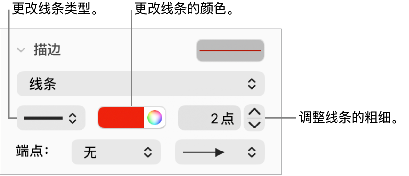 用于设置端点、线条粗细和颜色的描边控制。
