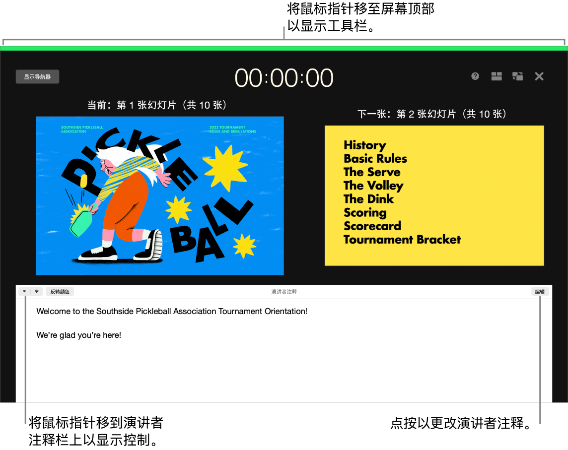 Keynote 演讲者显示,包含用于打开和关闭幻灯片导航器的按钮,以及沿着屏幕顶部的显示选项。当前幻灯片和下一张幻灯片显示在屏幕中间,“演讲者注释”栏在底部。