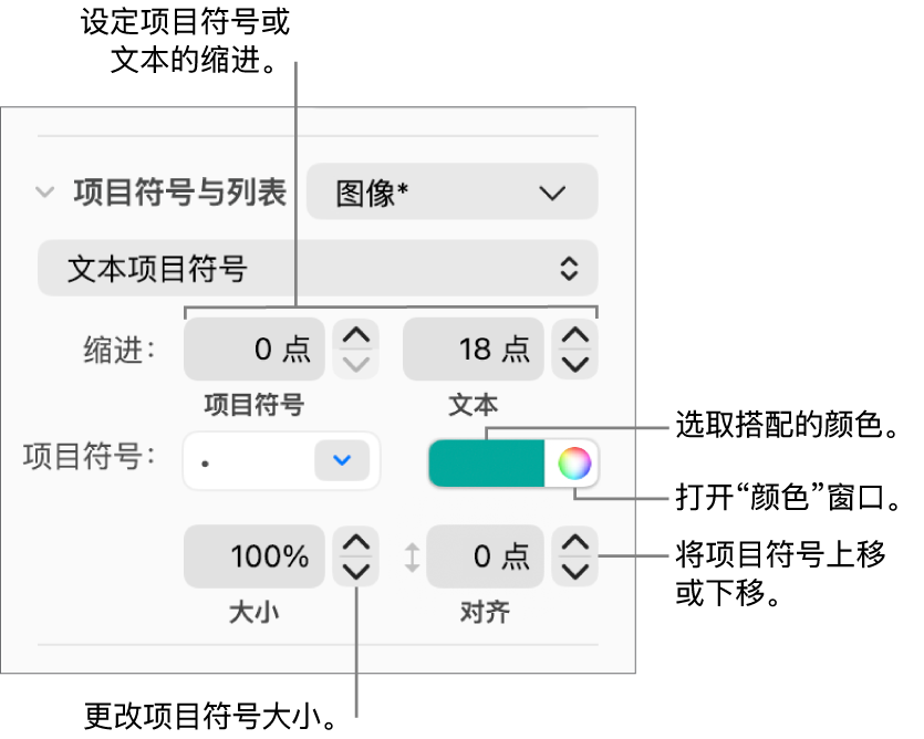 “项目符号与列表”部分,带有项目符号和文本缩进、项目符号颜色、项目符号大小和对齐方式的控制的标注框。