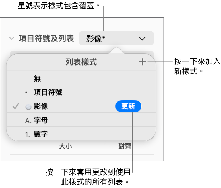 「列表樣式」彈出式選單,包括代表覆蓋的星號、指向「新增樣式」按鈕的説明文字,以及管理樣式的選項子選單。