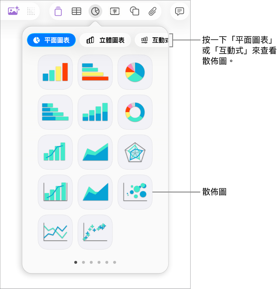 圖片顯示你可加入到投影片中的不同圖表類型,説明文字指向散佈圖。