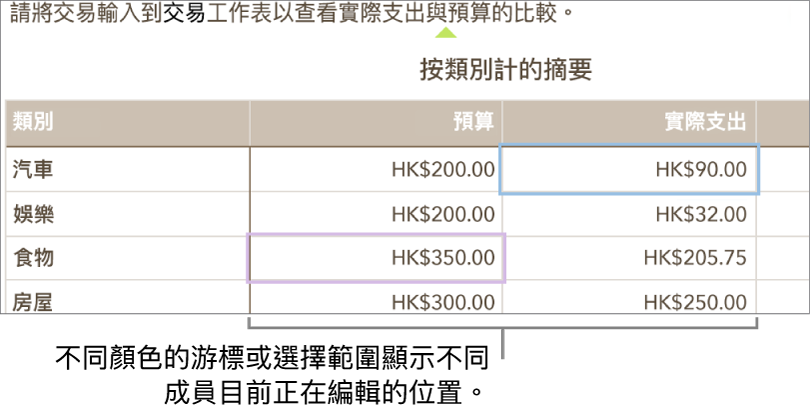 不同顏色的游標或所選項目顯示他人正在編輯的位置。