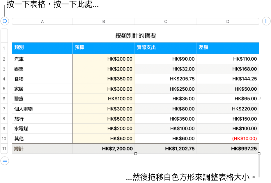 選取的表格，帶有調整大小的白色方形。