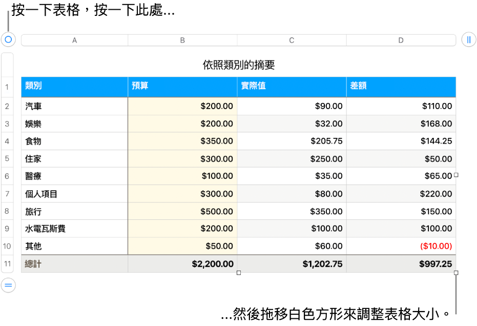選取的表格,帶有調整大小的白色方形。