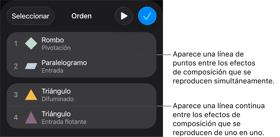 El menú “Orden de composición” con una línea de puntos entre los efectos de composición que se reproducen simultáneamente y una línea continua entre los efectos de composición que se reproducen de uno en uno.