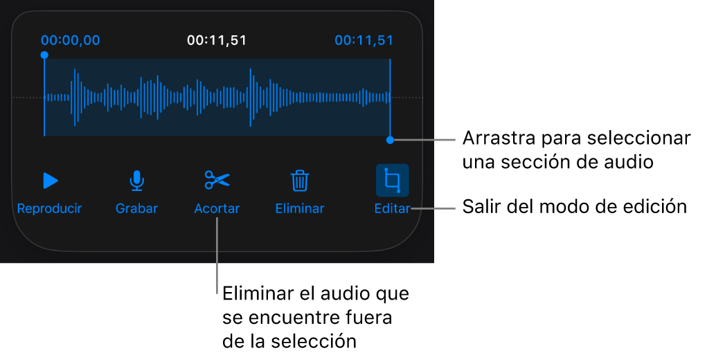 Controles para editar el audio grabado. Los tiradores indican la sección seleccionada de la grabación, y los botones para Previsualizar, Grabar, Acortar, Eliminar y modo de edición se encuentran debajo.