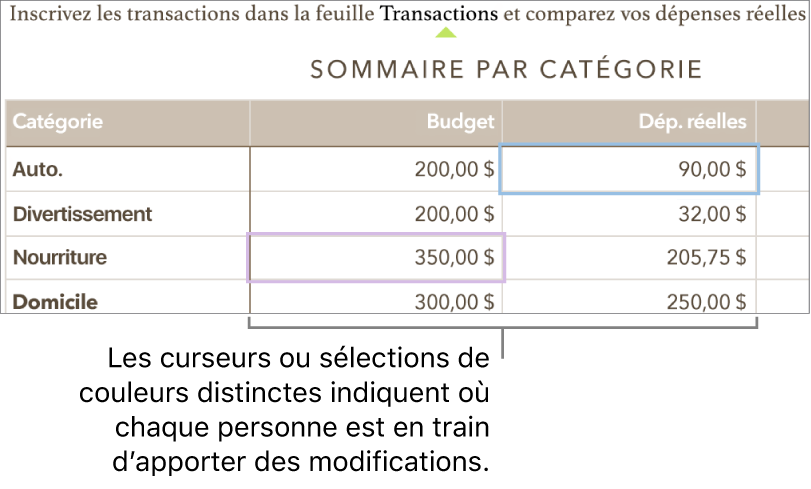 Des curseurs ou des sélections de couleurs différentes indiquent où différentes personnes sont en train de modifier.