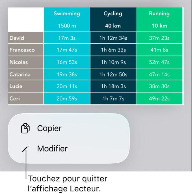 Un tableau est sélectionné et au-dessous de celui-ci se trouve un menu avec les boutons Copier et Modifier.