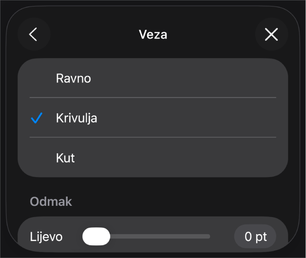 Kontrole Povezivanja s odabranom Krivuljom.
