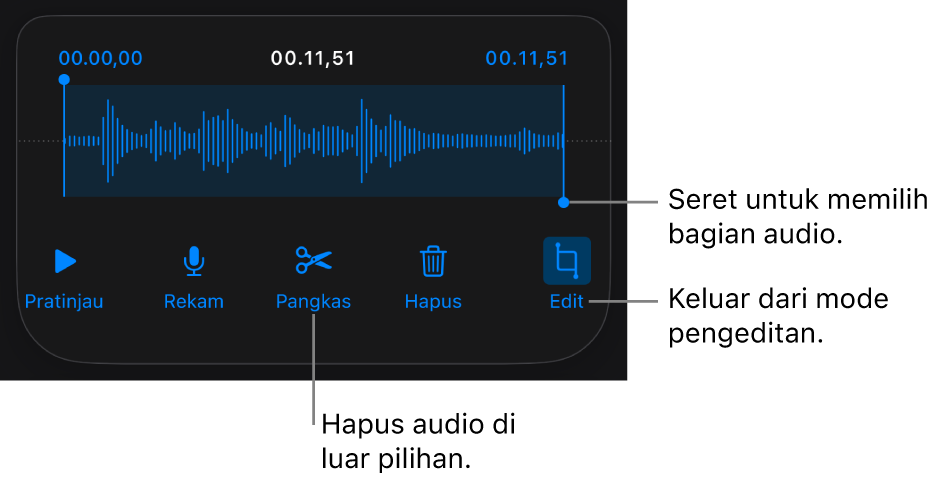 Kontrol untuk mengedit audio yang direkam. Pengendali mengindikasikan bagian rekaman yang dipilih, dan tombol Pratinjau, Rekam, Pangkas, Hapus, dan keluar dari Mode Edit berada di bawah.