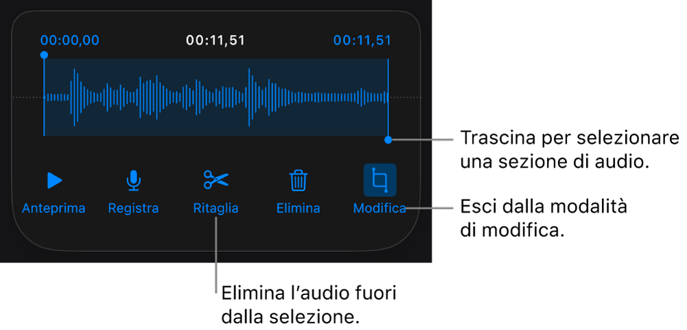 Controlli per modificare una registrazione audio. Maniglie che indicano la sezione selezionata della registrazione con pulsanti Anteprima, Registra, Ritaglia, Elimina e per la modalità di modifica al di sotto.