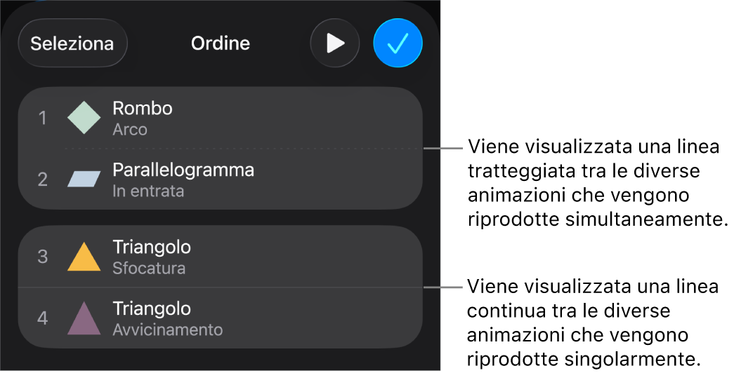 Il menu “Ordine animazioni” con una linea puntinata visibile tra le animazioni che vengono riprodotte simultaneamente e una linea continua tra le animazioni che vengono riprodotte separatamente.