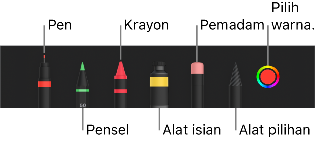 Bar alat melukis dengan pen, pensel, krayon, alat isian, pemadam, alat pilihan dan perigi warna menunjukkan warna semasa.