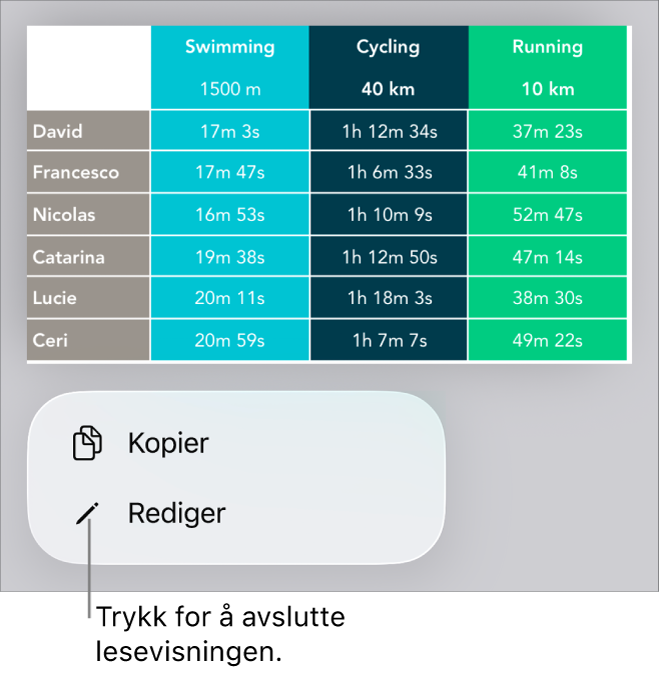 En tabell er markert, og under den vises en meny med knappene Kopier og Rediger.