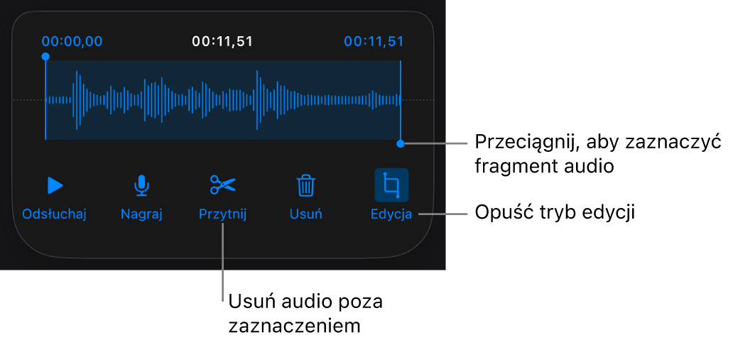 Narzędzia do edycji nagranego dźwięku. Uchwyty wskazują zaznaczoną sekcję nagrania. Poniżej widoczne są przyciski podglądu, nagrywania, przycinania, usuwania oraz trybu edycji.