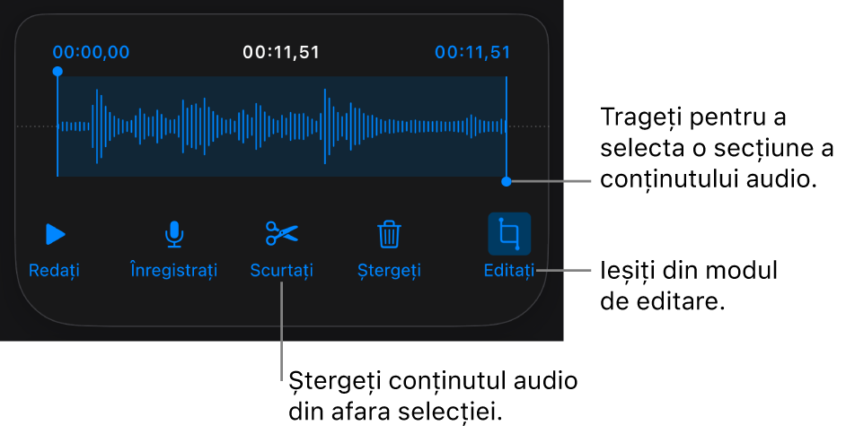 Comenzile pentru editarea conținutului audio înregistrat. Mânerele indică secțiunea selectată a înregistrării și butoanele pentru previzualizare, înregistrare, scurtare, ștergere și modul de editare se află mai jos.