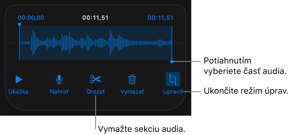 Ovládacie prvky na úpravu nahraného audia. Úchyty označujú vybranú sekciu nahrávky a tlačidlá pre funkcie Náhľad, Nahrať, Orezať, Vymazať a Režim úprav sú nižšie.