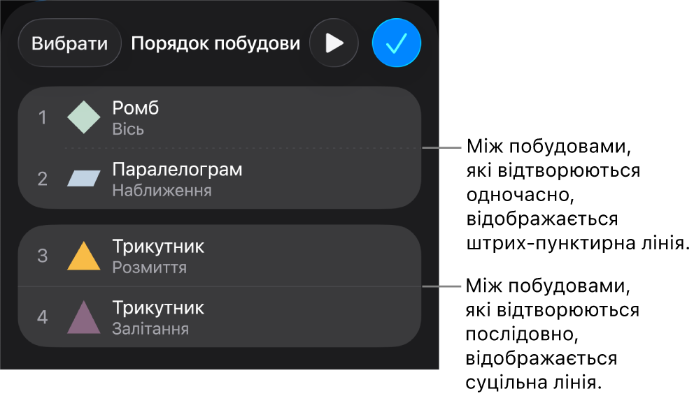Меню «Порядок побудови»: між побудовами, які відтворюються одночасно, відображається штрих-пунктирна лінія, а між побудовами, які відтворюються послідовно, — суцільна.