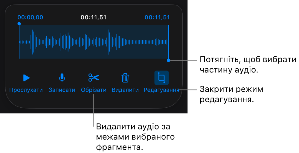 Елементи керування для редагуванням записаного аудіо. Регулятори позначають вибраний відрізок запису. Нижче наведено кнопки для попереднього перегляду, запису, обрізання, видалення та режиму редагування.