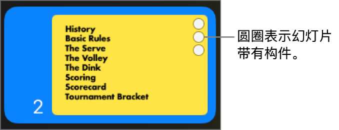 幻灯片右上角有三个圆圈表示该幻灯片带有构件。