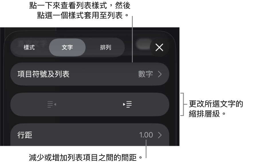 「格式」控制項目的「項目符號及列表」區域,説明文字指向「項目符號及列表」、「減少縮排」和「縮排」按鈕,以及行距控制項目。