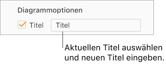 Das Markierungsfeld „Titel“ ist im Bereich „Diagrammoptionen“ der Seitenleiste „Format“ aktiviert. Das Feld rechts neben dem Markierungsfeld zeigt den Platzhaltertitel „Titel“ an.