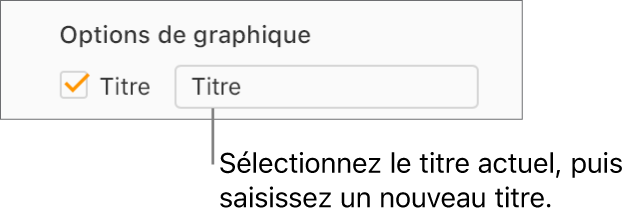 Dans la section Options du graphique de la barre latérale Format, la case Titre est cochée. La zone de texte située à droite de la case à cocher indique le titre fictif du graphique : « Titre ».