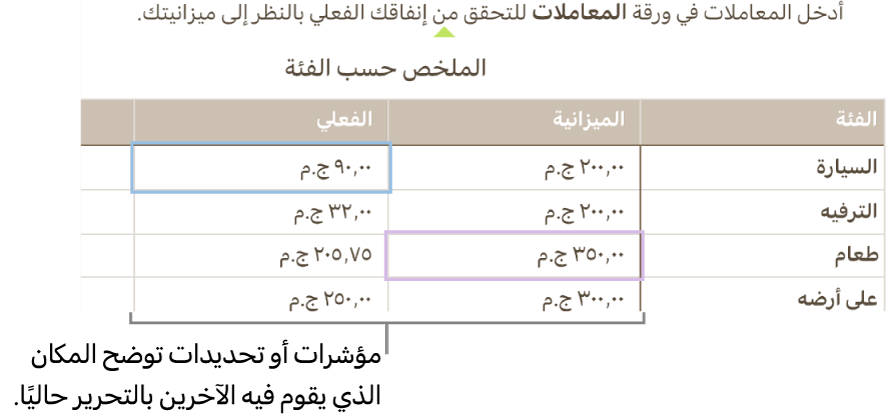 المؤشرات وتحديدات خلية الجدول التي تتميز بألوان مختلفة توضِح الأماكن التي يحرر فيها الأشخاص الآخرون جدول بيانات مشتركًا.