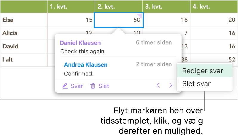 En kommentar med et svar, og markøren over tidsstemplet til svaret. På en lokalmenu vises to muligheder: Rediger svar og Slet svar.