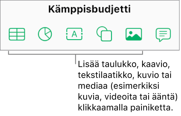 Nämä ovat työkalupalkin Taulukko-, Kaavio-, Teksti- Kuvio- ja Media-painikkeet.
