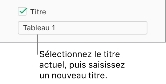 La case Titre est cochée dans la barre latérale Format. Une zone de texte sous la case à cocher indique le titre fictif du tableau : « Tableau 1 ».