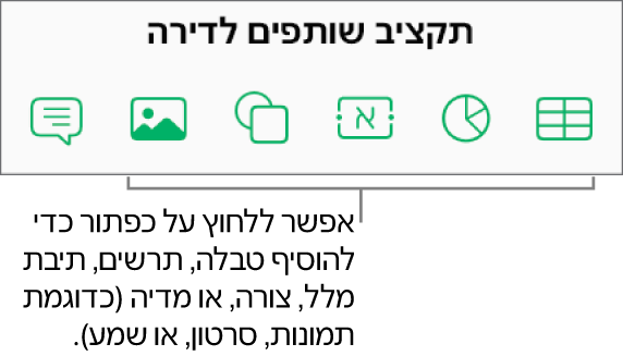 הכפתורים ״טבלה״, ״תרשים״, ״מלל״, ״צורה״ ו״מדיה״ בסרגל הכלים.