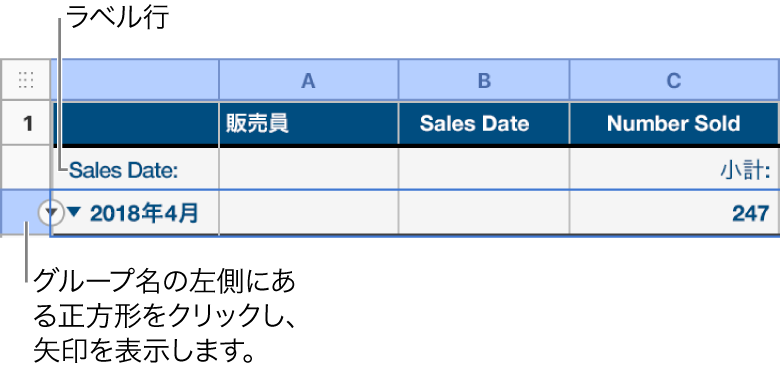 カテゴリが指定された表で、集計行が選択され、その枠線に下矢印が表示されます。集計行の上にあるラベル行には、グループ名の上にカテゴリの名前が表示され、3列目に関数の名前として「小計」と表示されます。