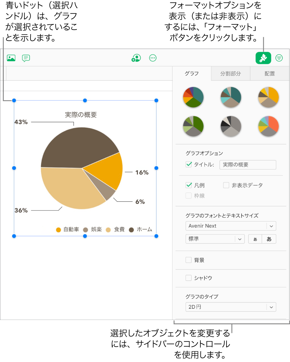 スプレッドシート内のグラフが選択され、その外観を変更するためのコントロール(フォントの種類やテキストサイズのポップアップメニューなど)が右側のサイドバーに表示されています。