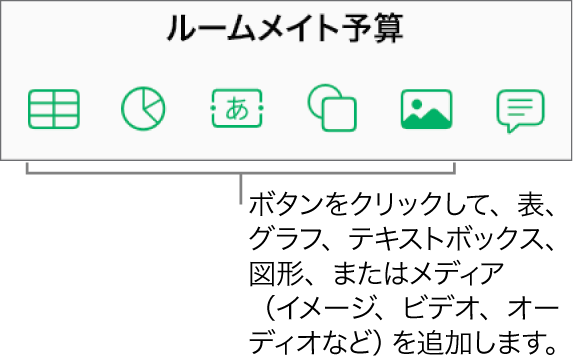 ツールバー上の表、グラフ、テキスト、図形、メディアの各ボタン。