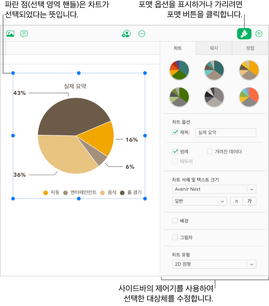 스프레드시트의 차트가 선택되어 있으며 모양(예: 서체 유형 및 텍스트 크기 팝업 메뉴)을 변경할 수 있는 제어기가 오른쪽의 사이드바에 표시되어 있습니다.