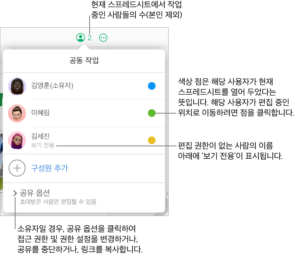 보기 전용 접근 권한이 있는 세 명의 참여자 목록, 사용자 추가 옵션 및 소유자가 접근 권한 및 권한 설정을 변경할 수 있는 공유 옵션 섹션이 있는 공동 작업 메뉴가 열려 있음.