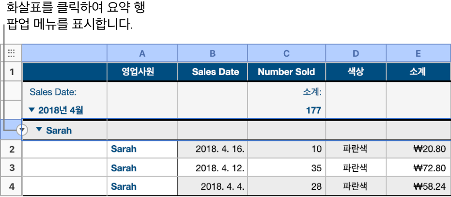 두 개의 레벨 계층으로 구성된 표입니다. 하위 카테고리의 행이 선택되어 있으며, 행 테두리에 아래쪽 화살표가 표시되어 있습니다.