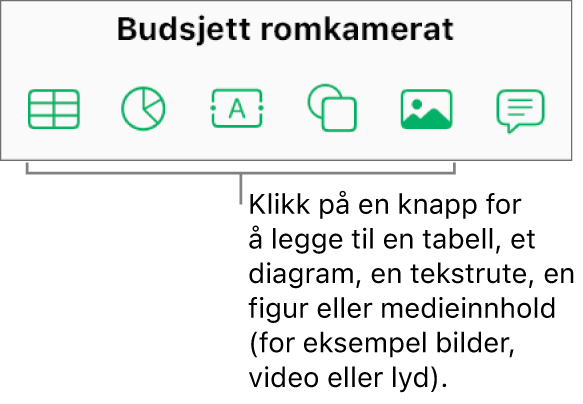 Tabell-, Diagram-, Tekst-, Figur- og Medier-knappene på verktøylinjen.