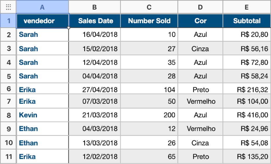 Uma tabela não categorizada que contém dados sobre vendas de camisas, vendedores, datas de venda e cores.