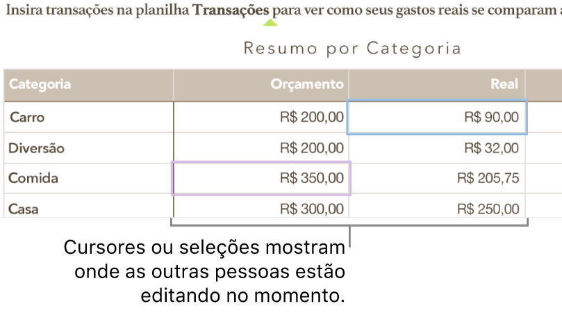 Cursores e seleções de células de tabelas em cores diferentes mostrando onde outras pessoas estão editando uma planilha compartilhada.