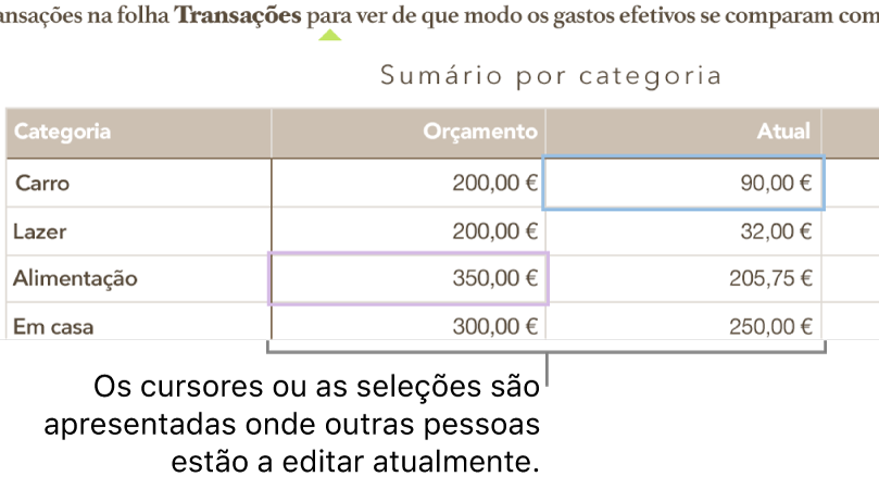 Os cursores e as seleções de células de tabela com cores diferentes indicam onde as outras pessoas estão a efetuar edições na folha de cálculo partilhada.