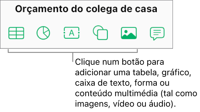 Os botões "Tabela”, “Gráfico”, “Texto”, “Forma” e “Multimédia” na barra de ferramentas.