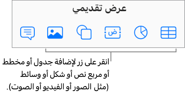 أزرار الجدول والمخطط والنص والشكل والوسائط في شريط الأدوات.
