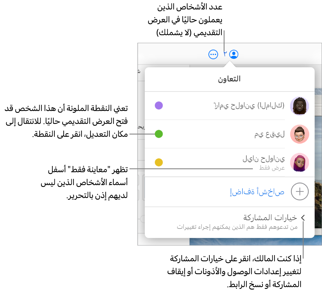 قائمة التعاون مفتوحة، مع قائمة بثلاثة مشاركين (أحدهم حصل على امتياز الوصول للعرض فقط)، وخيار لإضافة الأشخاص، وقسم خيارات المشاركة.