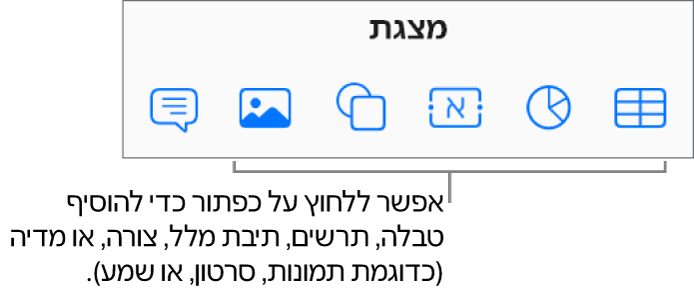 הכפתורים ״טבלה״, ״תרשים״, ״מלל״, ״צורה״ ו״מדיה״ בסרגל הכלים.
