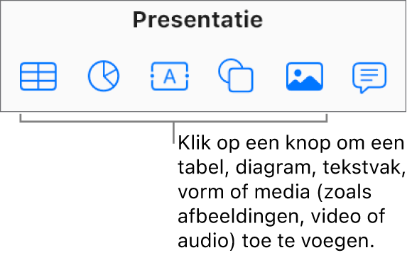 De knoppen voor tabel, diagram, tekstvak, vorm en media in de knoppenbalk.