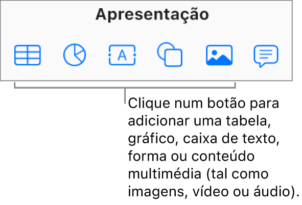 Os botões "Tabela”, “Gráfico”, “Texto”, “Forma” e “Multimédia” na barra de ferramentas.
