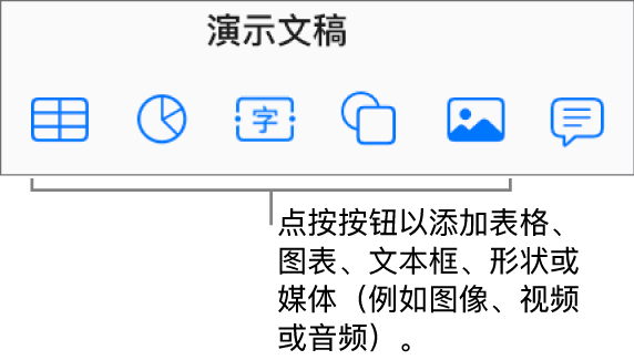 工具栏中的“表格”、“图表”、“文本”、“形状”和“媒体”按钮。